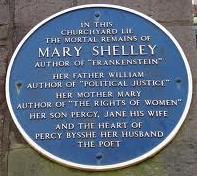 Mary Shelley died here.