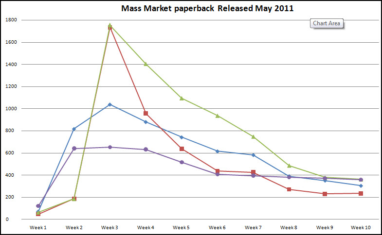 mass_market
