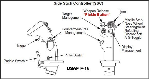 USAF F16 "Pickle Button"
