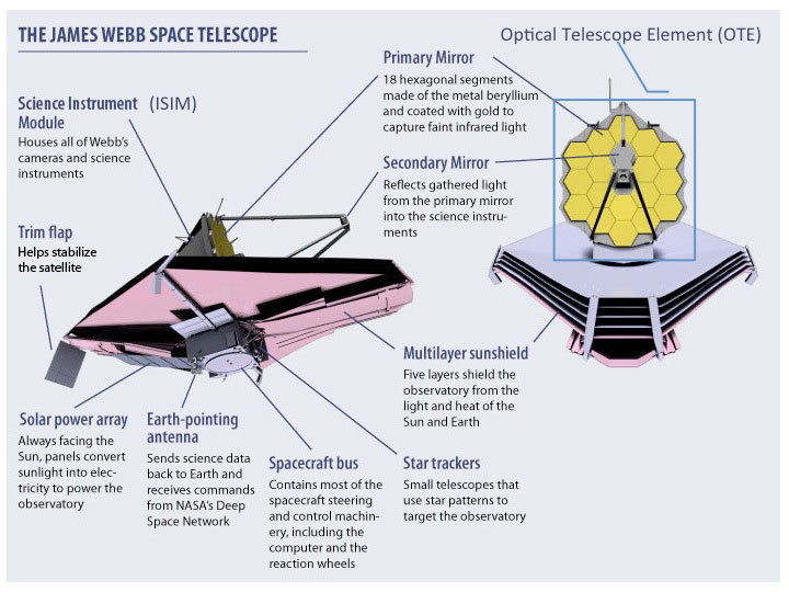 james-webb-telescope-instruments-graphic