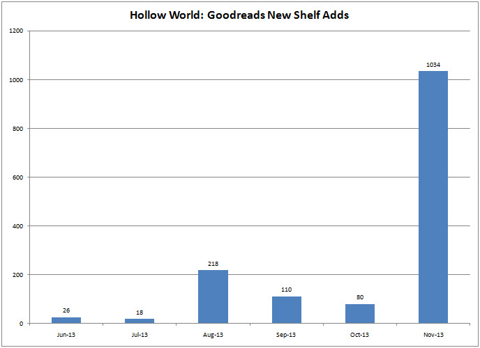 hollow_world_adds