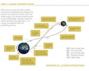 GoldenSpike-SampleLunarExpedition