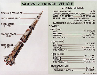 400px-Diagram-saturn-v-launch-vehicle-english-units