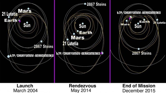 Rosetta_111106