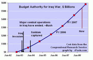Iraq-war-cost