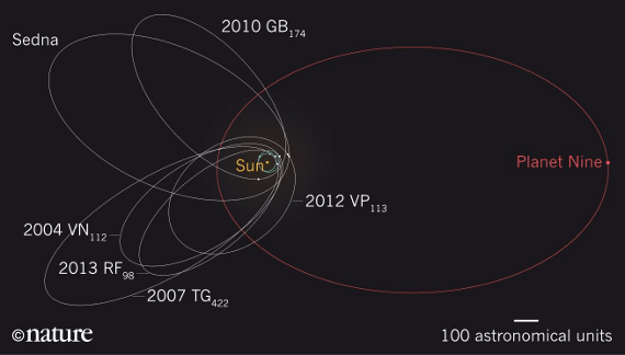planet 9 diagram